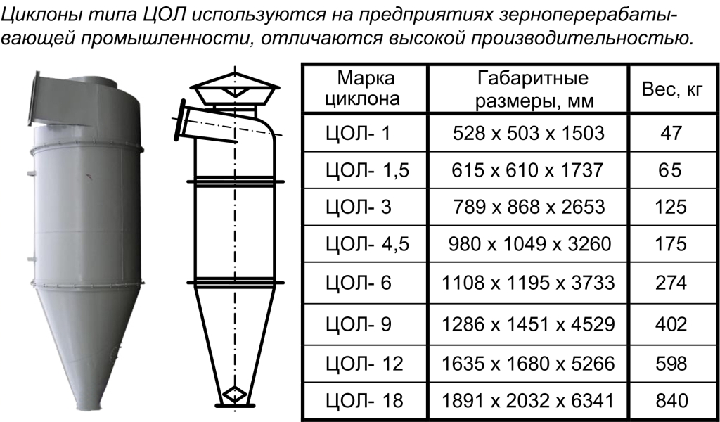 Циклон петкус чертеж