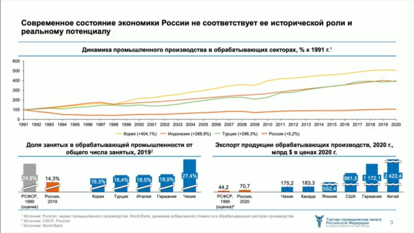 Экономика России