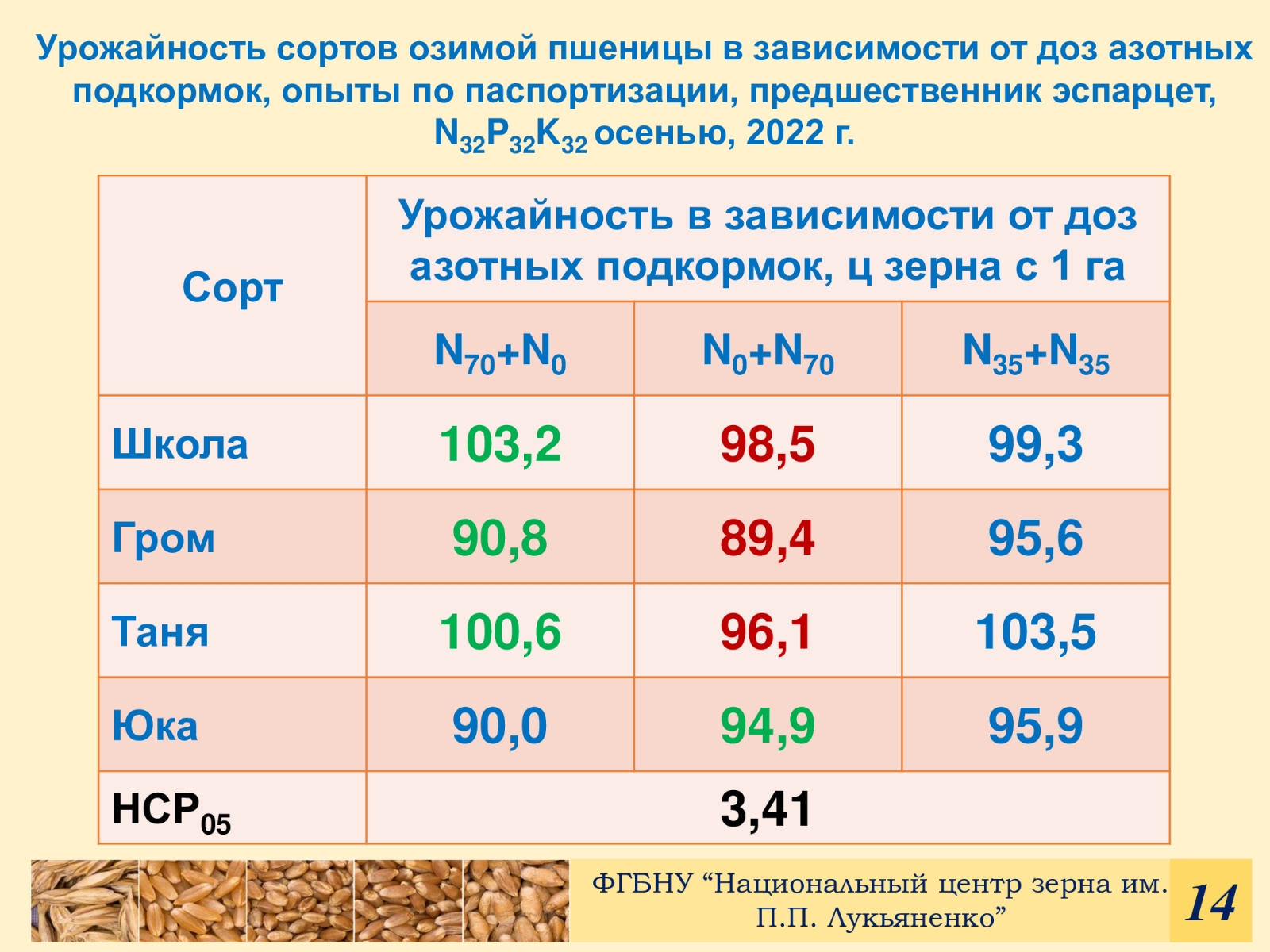 Сорт озимой пшеницы характеристика. Характеристика пшеницы.